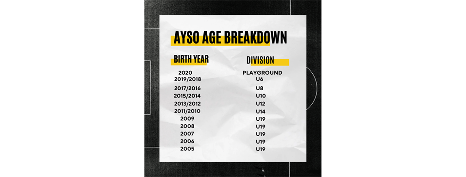 Age Breakdowns